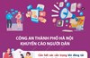 Cẩn trọng khi đăng tải thông tin lên mạng xã hội