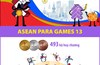 ASEAN Para Games 13 chính thức diễn ra từ ngày 20 - 26/1/2026