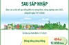Cả nước có 2.634 xã và 63.619 thôn sau sáp nhập