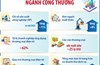 Một số chỉ tiêu tăng trưởng ngành Công thương năm 2026