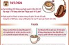 Ngày 1/10 hàng năm làm “Ngày quốc tế Cà phê”