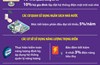 Hà Nội đặt mục tiêu tiết kiệm tối thiểu 3% tổng điện năng tiêu thụ hằng năm