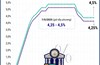 Fed giữ nguyên lãi suất ở mức 4,25 - 4,5%