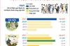 PAPI 2021: Chỉ số PAPI của 5 thành phố trực thuộc Trung ương qua 5 năm