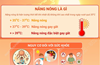 Phòng chống nắng nóng để bảo vệ sức khỏe