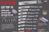Lần đầu tiên Việt Nam lọt Top 10 cường quốc sản xuất thép lớn nhất thế giới