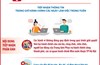 Từ 28/5/2025: Hà Nội mở “Đường dây nóng” tiếp nhận phản ánh về giải quyết thủ tục hành chính