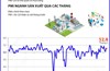 Tháng 5/2026: Chỉ số PMI tăng lên 52,8 điểm