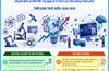 20 nhiệm vụ phát triển công nghệ chiến lược