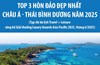 Phú Quốc: Top 3 hòn đảo đẹp nhất châu Á - Thái Bình Dương năm 2025