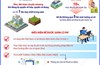 Điều kiện để được giảm lệ phí trước bạ nhà đất theo Nghị quyết 66.22/2026/NQ-CP