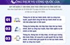 11 loại thông tin cung cấp trên Cổng Dịch vụ công quốc gia