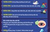 Bộ Y tế khuyến cáo các biện pháp phòng chống bệnh do virus Adeno