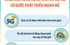 Khoa học công nghệ, chuyển đổi số có bước phát triển mạnh mẽ