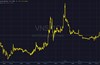 VN-Index lập đỉnh lịch sử trong phiên 28/7: Dòng tiền bùng nổ, thanh khoản lập kỷ lục