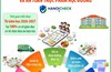 Hà Nội triển khai Hệ thống cơ sở dữ liệu về dinh dưỡng và an toàn thực phẩm học đường tại cơ sở bán trú