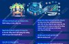 Chiến lược quốc gia về chuyển đổi số giai đoạn 2026 - 2030, định hướng đến năm 2045: Tầm nhìn đến năm 2045