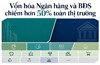 Bất động sản và ngân hàng chi phối hơn nửa thị trường