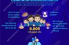 8.800 tình nguyện viên phục vụ lễ kỷ niệm 80 năm Cách mạng Tháng Tám và Quốc khánh 2/9