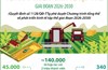 Một số mục tiêu đến năm 2030 của Chương trình tổng thể về phát triển kinh tế tập thể giai đoạn 2026-2030