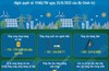 Đến năm 2030: Bảo đảm vững chắc an ninh năng lượng quốc gia, cung cấp năng lượng đầy đủ, ổn định, chất lượng cao