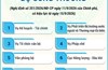 Cơ cấu tổ chức của Bộ Công Thương từ 15/9/2026