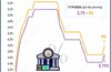 Fed tăng lãi suất lần đầu tiên từ năm 2023 để kiềm chế lạm phát