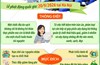 Chiến dịch Làm cho thế giới sạch hơn năm 2026: Từ đĩa ăn sạch đến thành phố sạch