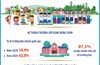 Giai đoạn 2021-2025: Giáo dục nông thôn khởi sắc từ Chương trình mục tiêu quốc gia xây dựng nông thôn mới