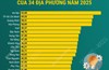 Chỉ số đổi mới sáng tạo năm 2025 của 34 địa phương