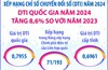 DTI quốc gia năm 2024 tăng 8,6% so với năm 2023