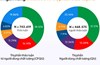 Cuộc đua phủ sóng MXH của ngành ngân hàng trong quý 2/2025: Chỉ 1 ông lớn Big 4 lọt top 5, Techcombank về nhì, hạng nhất gây bất ngờ