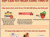 Các thủ đoạn lừa đảo dịp cận Tết ngày càng tinh vi