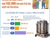 Năm 2025: Cả nước đã hoàn thành hơn 102.000 căn nhà ở xã hội, vượt chỉ tiêu đề ra