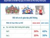 Đến năm 2030, phấn đấu 50% học sinh trung học phổ thông được định hướng khởi nghiệp