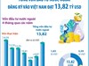 4 tháng năm 2025: Tổng vốn đầu tư nước ngoài đăng ký vào Việt Nam đạt 13,82 tỷ USD