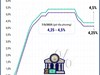 Fed giữ nguyên lãi suất ở mức 4,25 - 4,5%