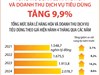 4 tháng năm 2025: Tổng mức bán lẻ hàng hóa và doanh thu dịch vụ tiêu dùng tăng 9,9%