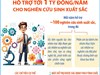 Hỗ trợ tới 1 tỷ đồng/năm cho nghiên cứu sinh xuất sắc