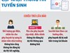 Cảnh báo lừa đảo cập nhật thông tin tuyển sinh