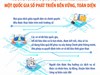Tầm nhìn đến năm 2035, hướng tới xây dựng Việt Nam trở thành một quốc gia số phát triển bền vững, toàn diện