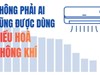 77% hộ gia đình Việt Nam đã có điều hòa: Tỷ lệ ngang Trung Quốc, vượt nhiều nền kinh tế lớn