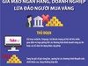 Cảnh báo giả mạo ngân hàng, doanh nghiệp lừa đảo người mua vàng
