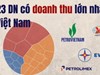 Doanh nghiệp nào tạo doanh thu lớn nhất Việt Nam? 4 “ông lớn” nhà nước chiếm gần một nửa tổng quy mô