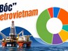 Petrovietnam lập kỷ lục nắm giữ hơn 376.000 tỷ đồng tiền gửi, thu gần 1.750 tỷ đồng doanh thu mỗi ngày
