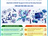 20 nhiệm vụ phát triển công nghệ chiến lược