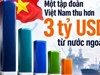 PVN thu hơn 3 tỷ USD từ thị trường nước ngoài, vượt tổng doanh thu quốc tế của FPT, Vinamilk và VinFast