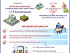 Điều kiện để được giảm lệ phí trước bạ nhà đất theo Nghị quyết 66.22/2026/NQ-CP