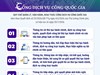 11 loại thông tin cung cấp trên Cổng Dịch vụ công quốc gia