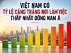 Việt Nam dẫn đầu Đông Nam Á về mức độ ít căng thẳng trong công việc, nhưng tỷ lệ gắn kết của nhân viên lại ở mức rất thấp